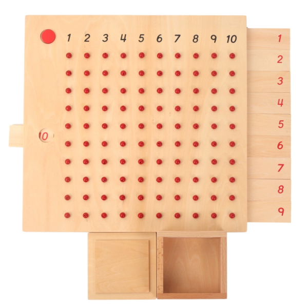 Multiplication Board